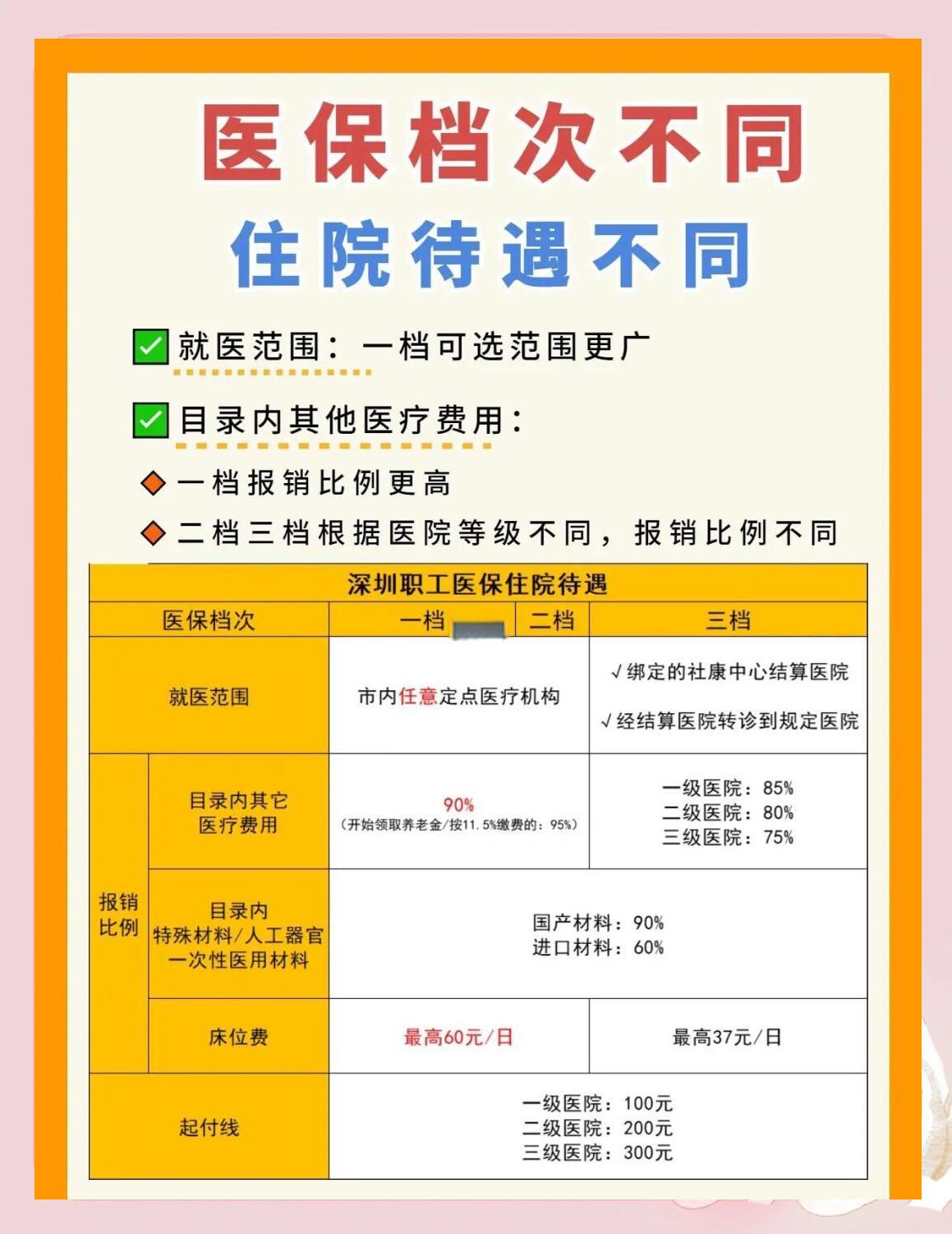 平凉深圳急用钱医保提取中介(深圳医保卡提现中介)