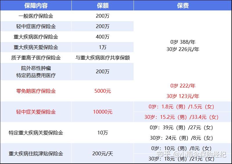 平凉200到500的小额医保提取(200到500的小额医保提取江西)