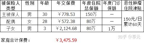 平凉医保小额提取代办600以内(医保提取代办中介)