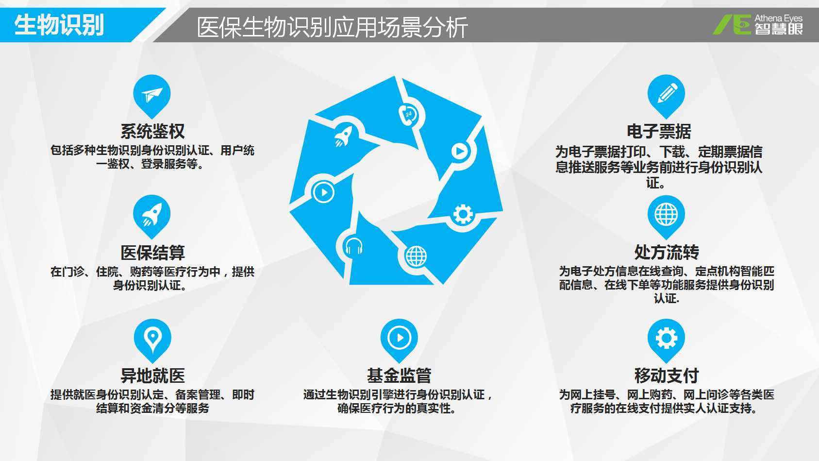 平凉医保套现是用什么套的(医保套现是怎么操作的)