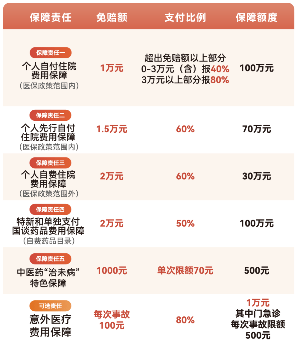 平凉医保小额提取代办600以内(急用钱24小时医保提取)
