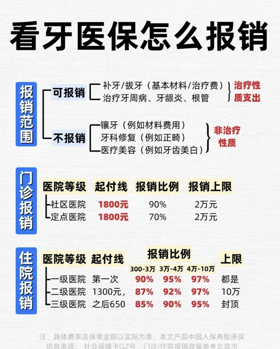 平凉拔智齿可以用医保卡吗(拔智齿能不能刷医保)