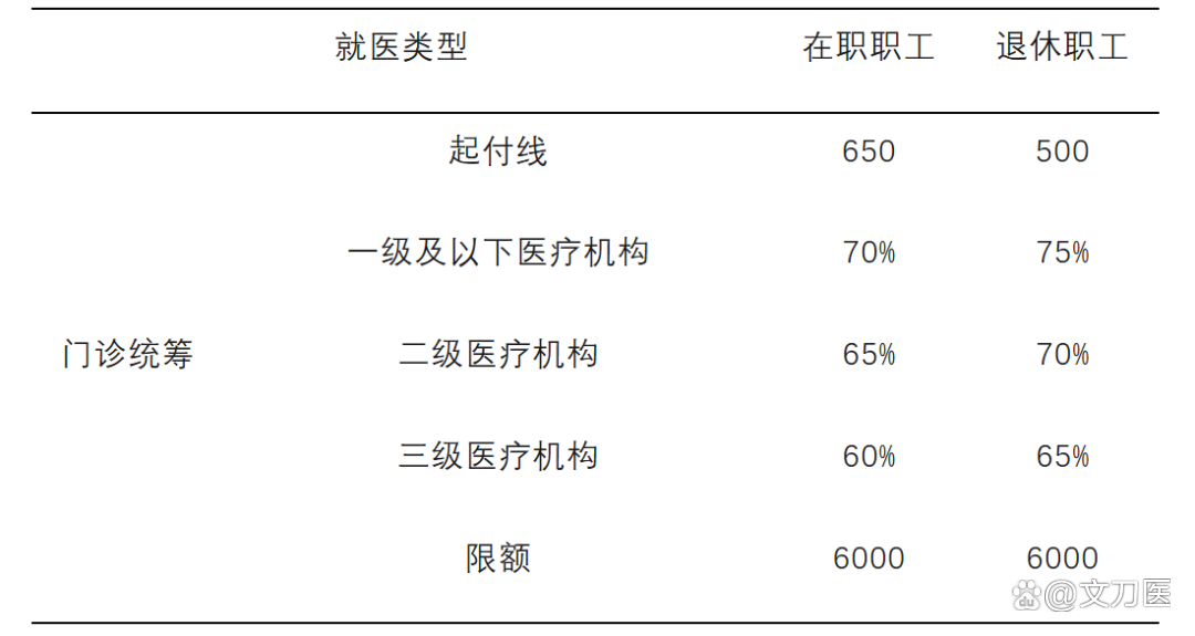 平凉城乡医保报销比例(浙江城乡医保报销比例)