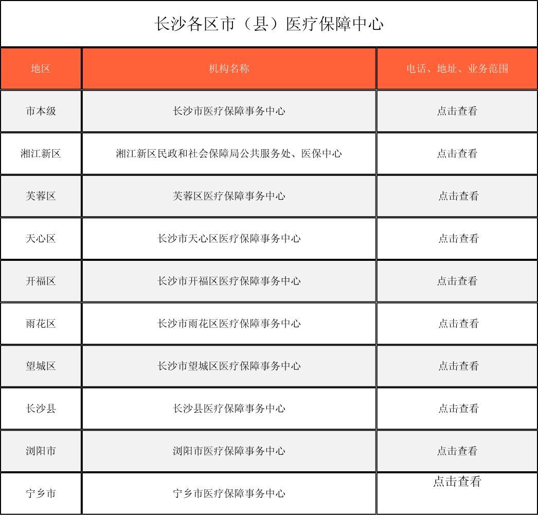 平凉徐州医保中心电话(市医保中心咨询电话)