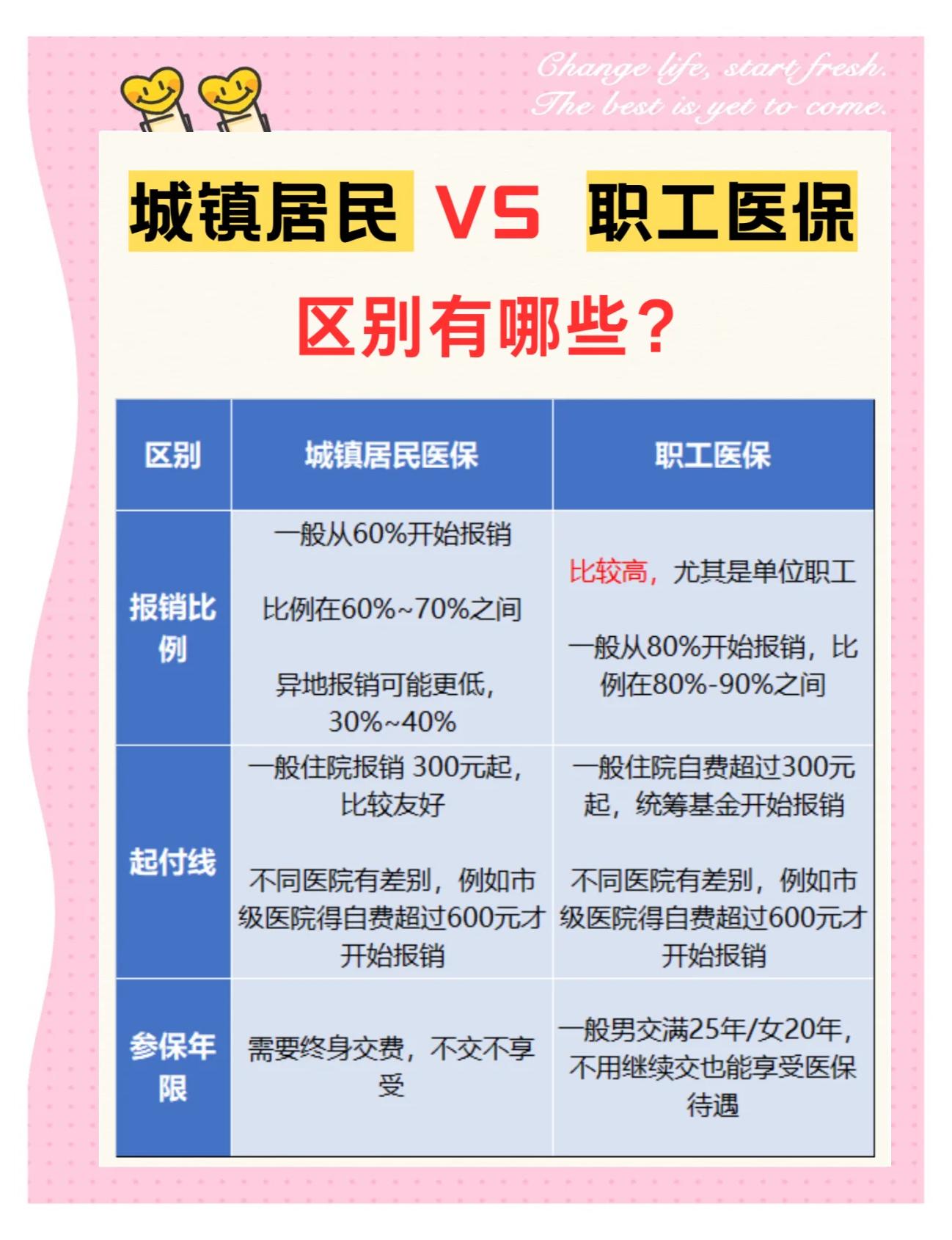 平凉大学医保和家里的医保(大学医保和家里的医保哪个便宜)