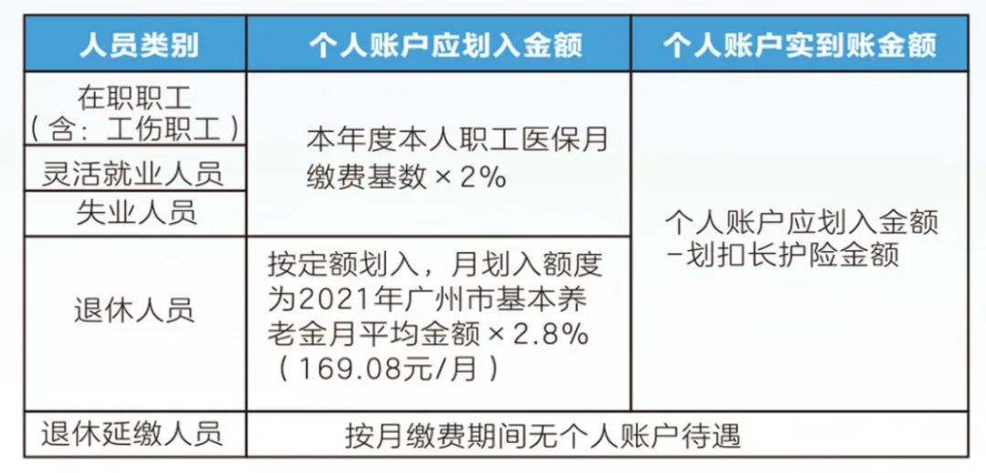 平凉怎么查医保卡里有多少钱(如何查询医保卡里有多少钱?)