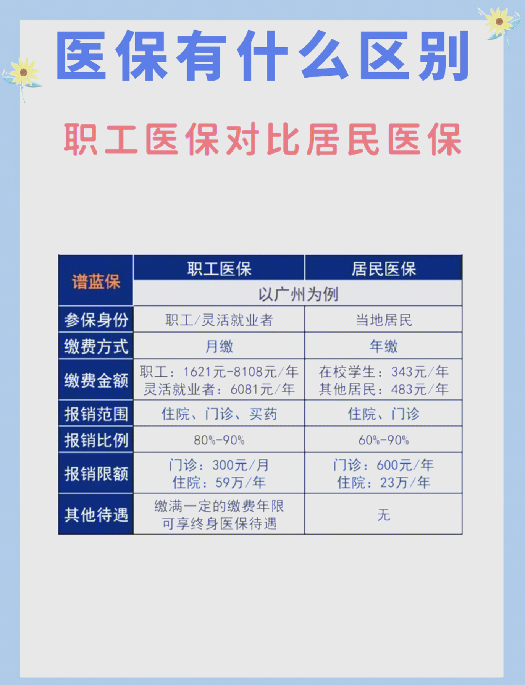 平凉长春市医保电话(医保打12333还是12393)