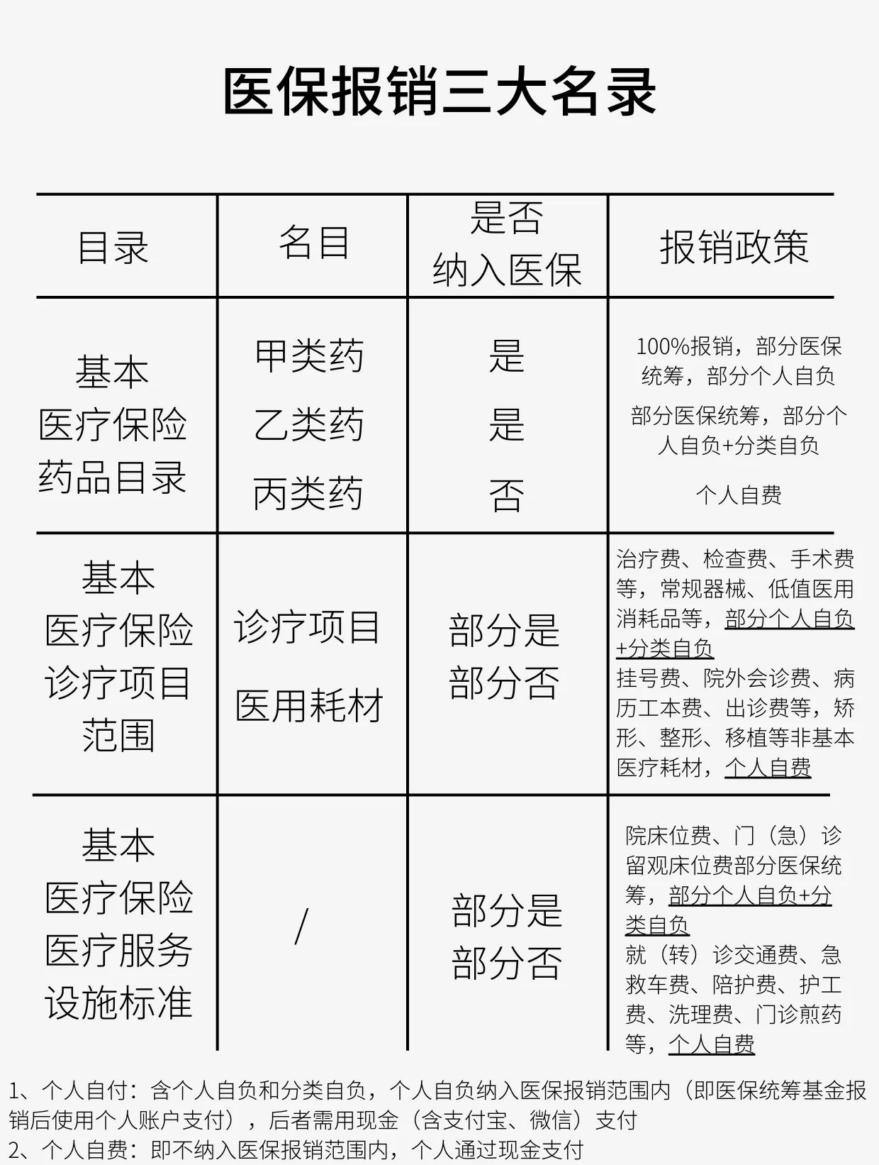 平凉医保报销是怎么报销的(医保报销是怎么报销的比例)