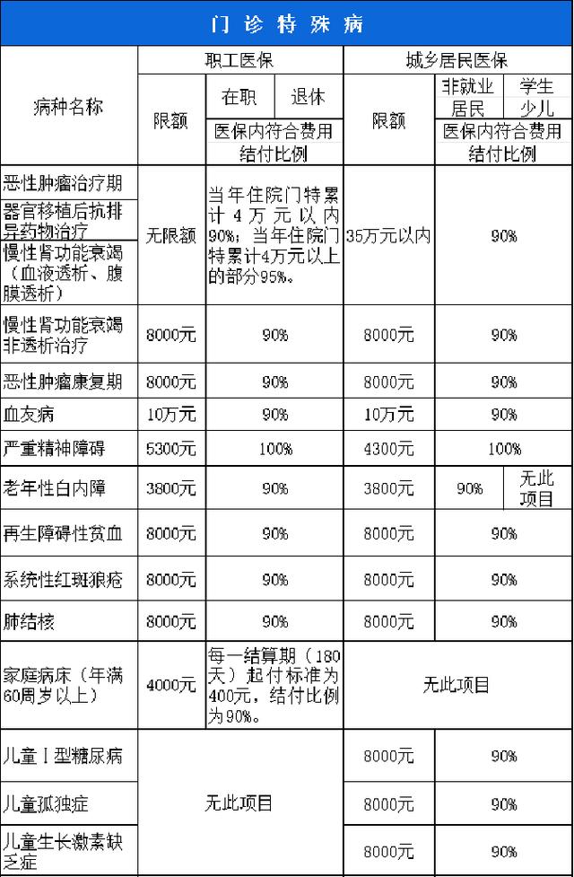 平凉西安市医保报销比例(西安医保报销政策2020)