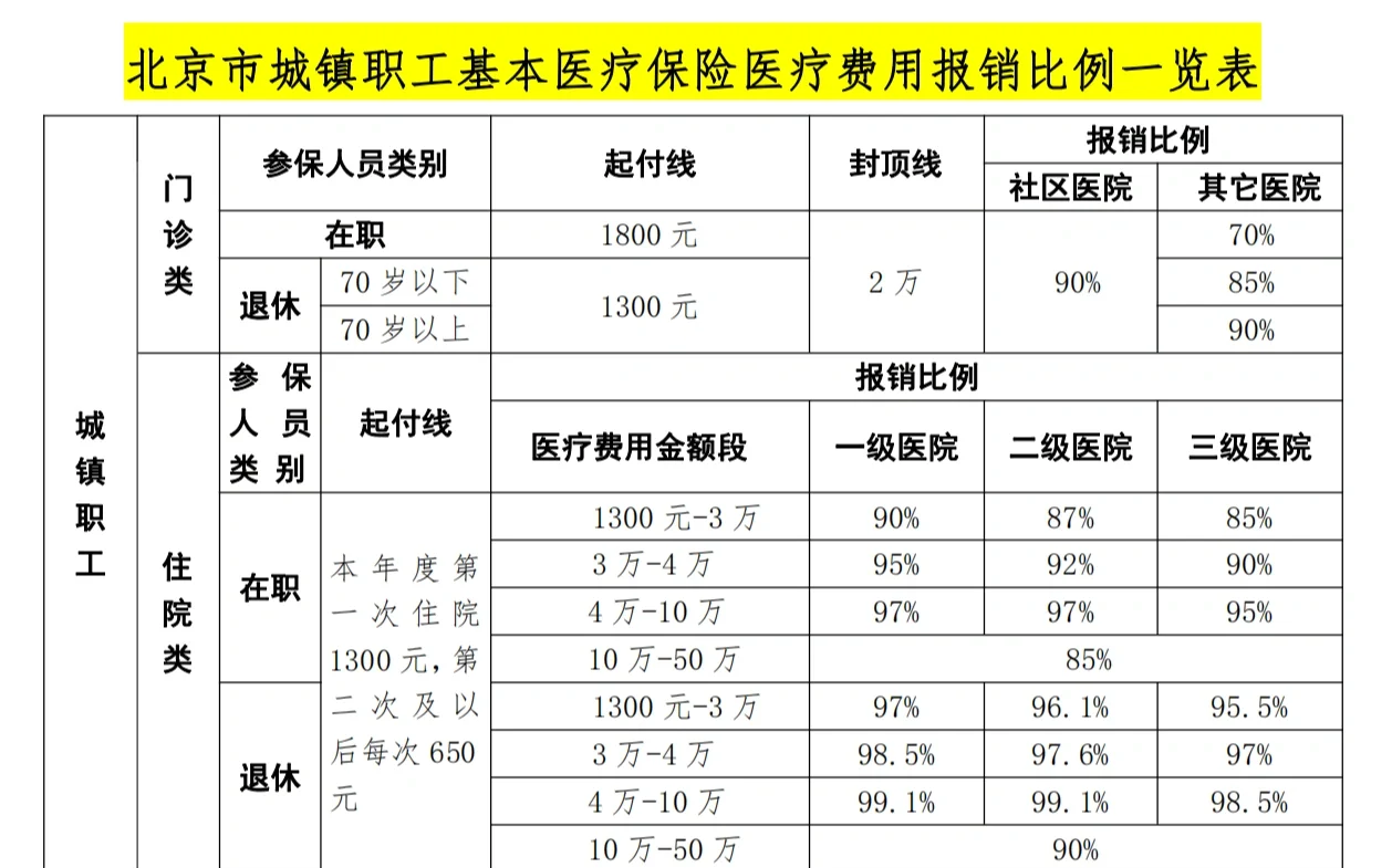 平凉医保外地能报销吗(医保外地能报销吗多少钱)