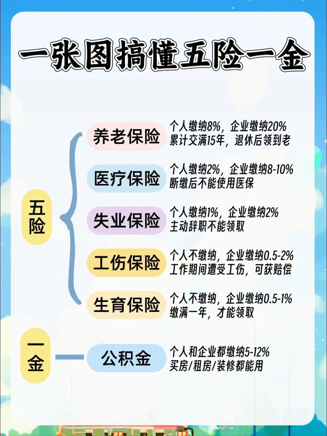 平凉居民医保和职工医保的区别(居民医保和灵活就业医保的区别)