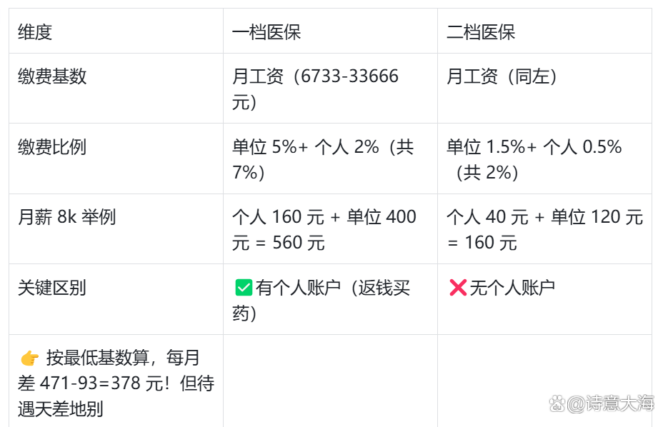 平凉深圳医保报销(深圳医保报销需要什么材料)