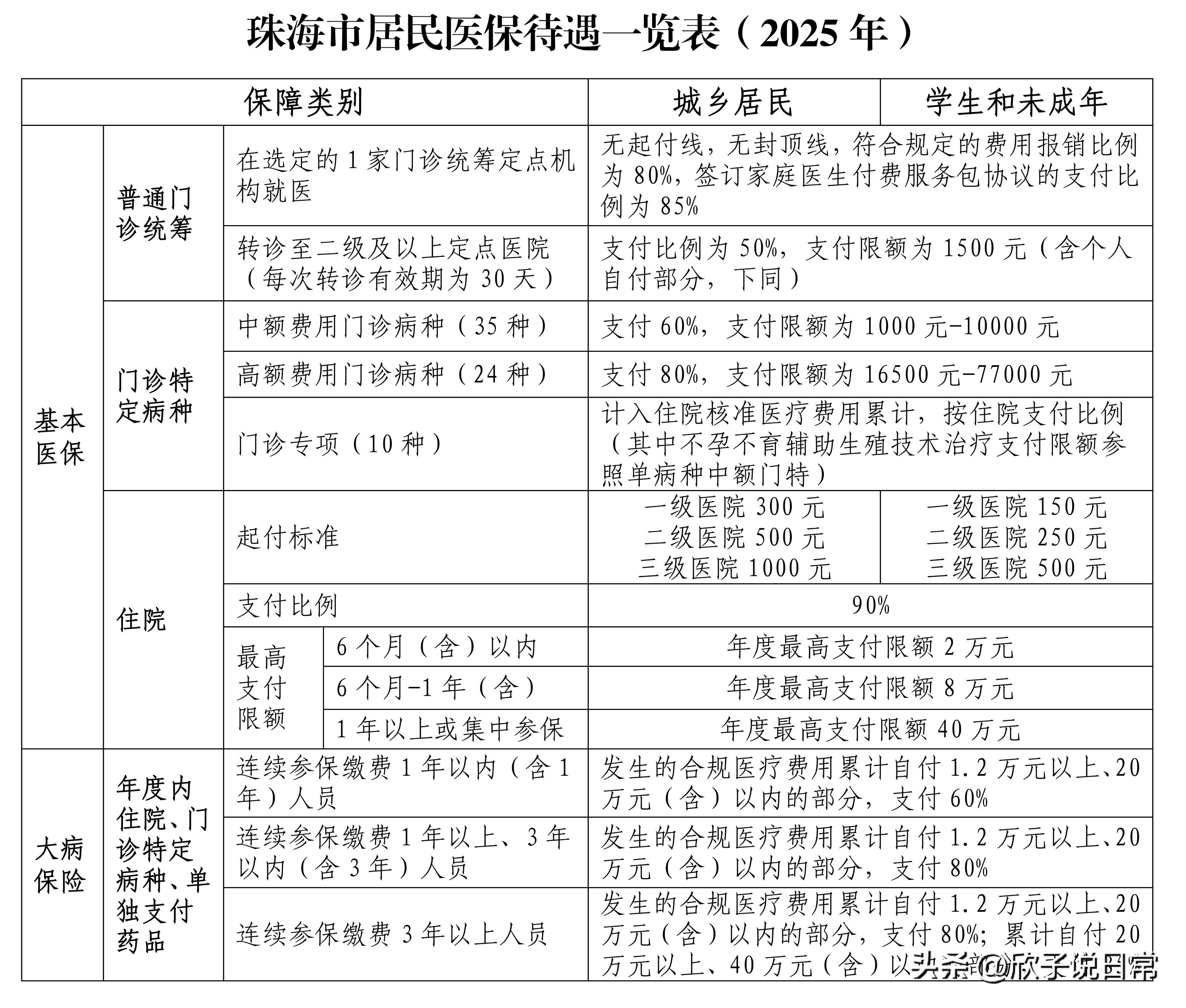 2019年城镇居民医保多少钱(2019年城镇居民医保多少钱一年) 2019年城镇居民医保多少钱(2019年城镇居民医保多少钱一年)