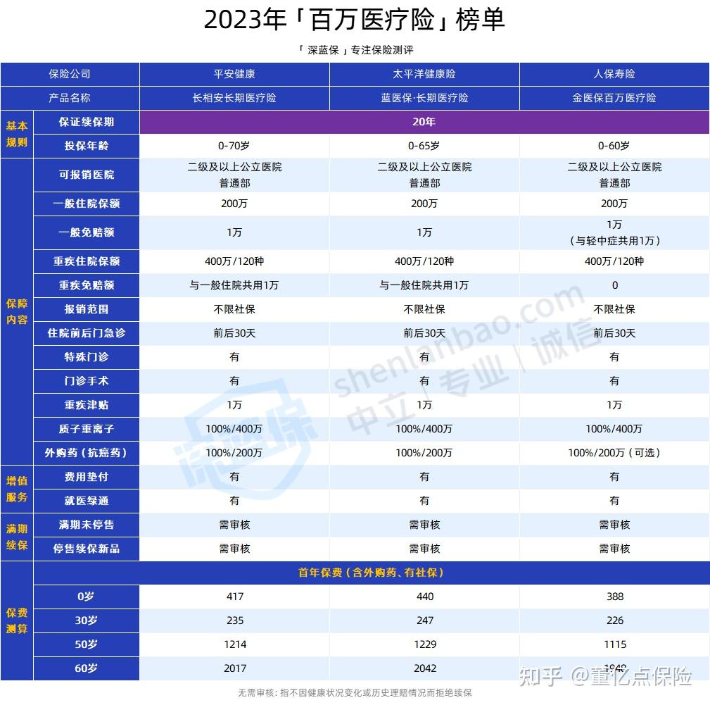 平凉好医保长期医疗(好医保长期医疗旗舰版2025)