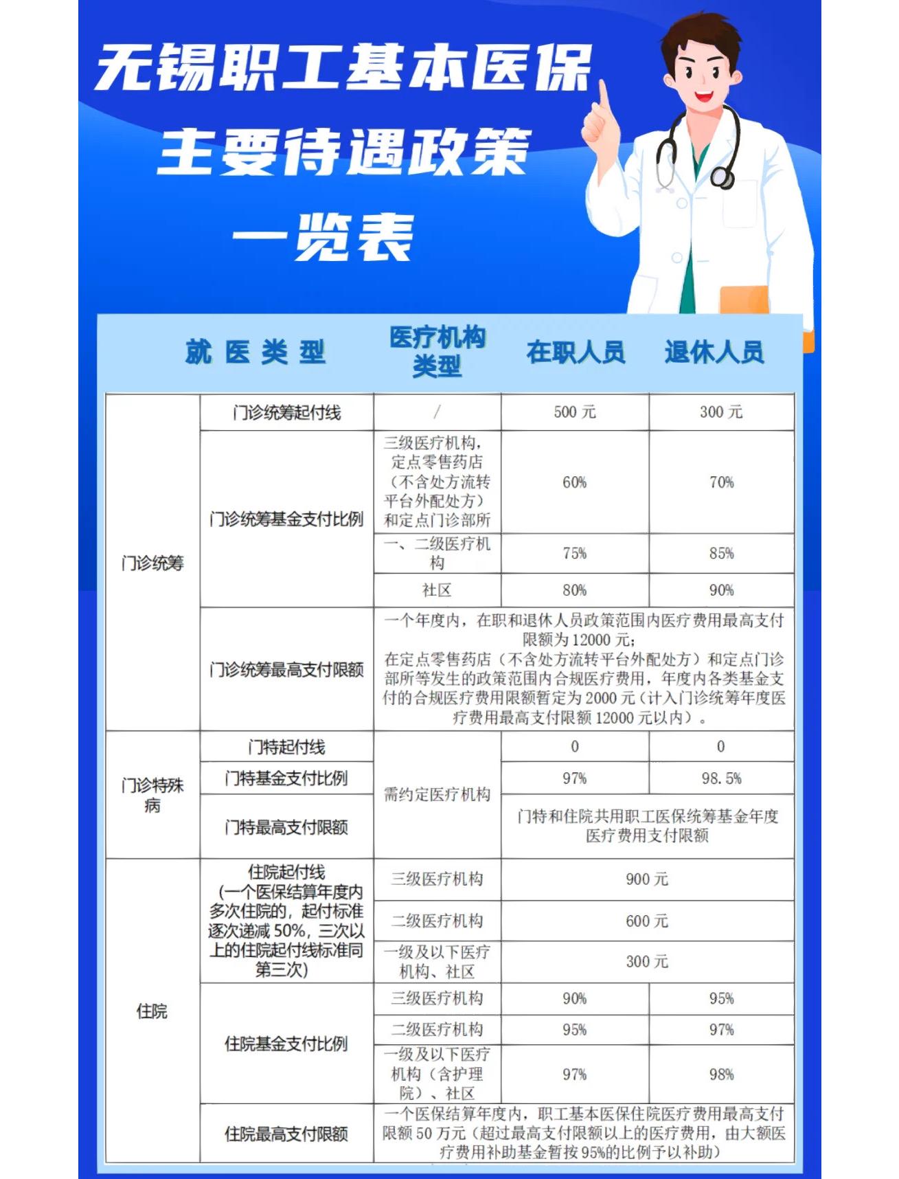 平凉门诊看病医保怎么报销(退休后门诊看病医保怎么报销)