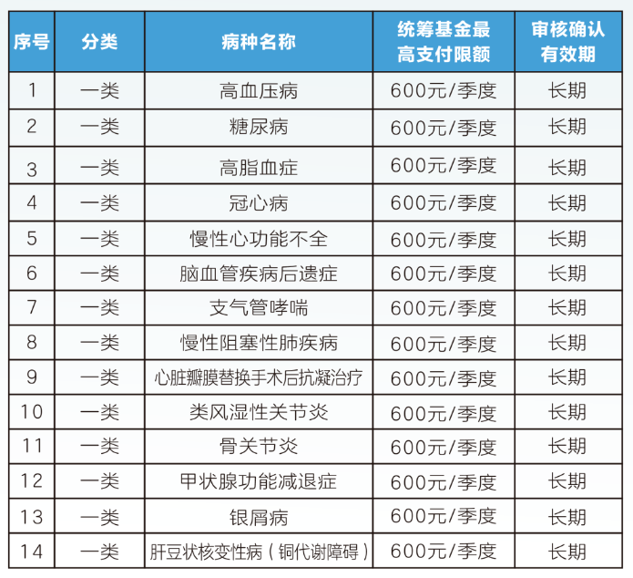 平凉职工医保门诊可以报销吗(职工医保门诊可以报销吗?怎么报)