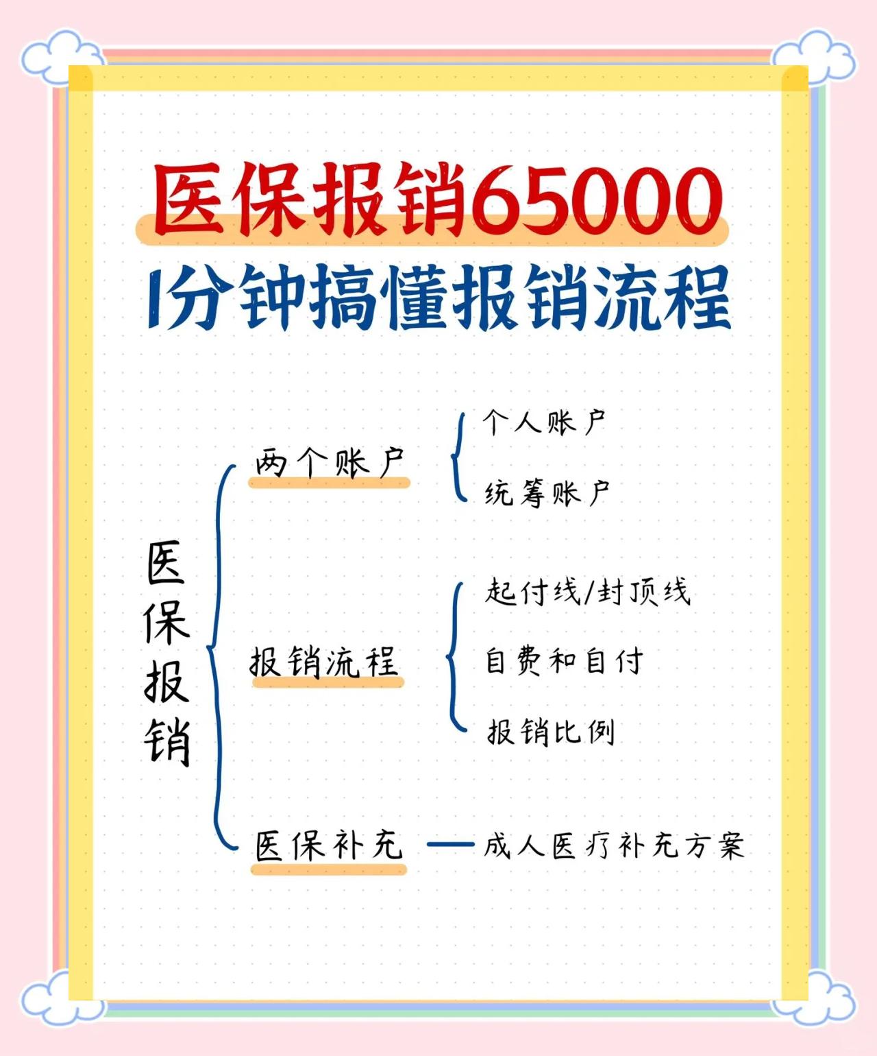 平凉急诊费用医保报销吗(请问急诊医疗费医保给报销吗?)