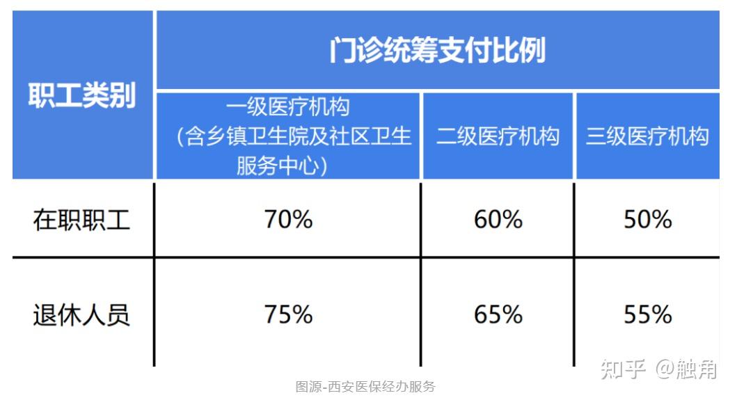 平凉医保卡住院报销比例(医保卡住院报销比例不对怎么办)