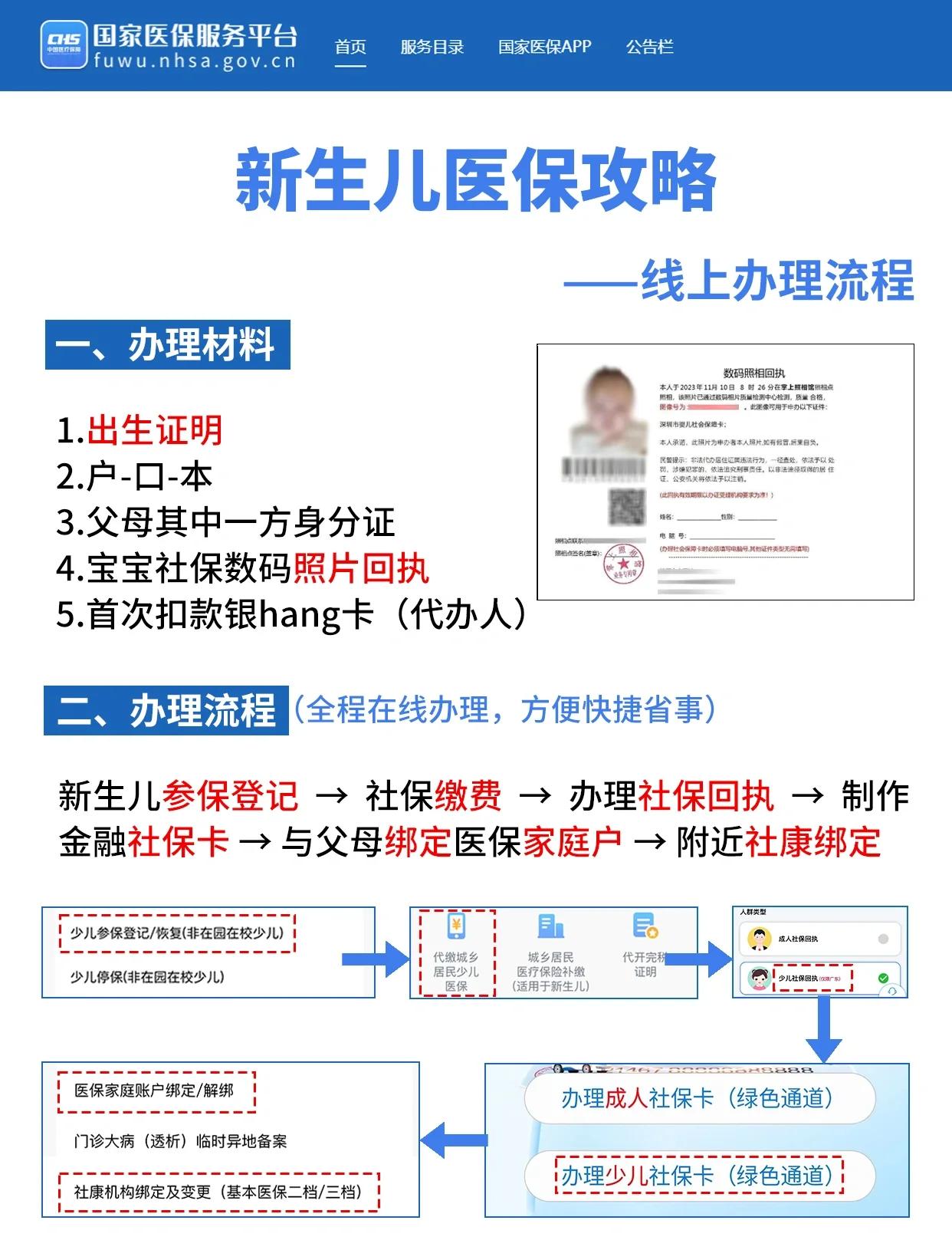 平凉深圳少儿医保办理(深圳少儿医保办理流程)