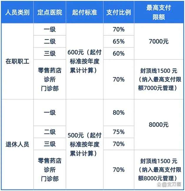 平凉市医保报销比例(郑州市医保报销比例)